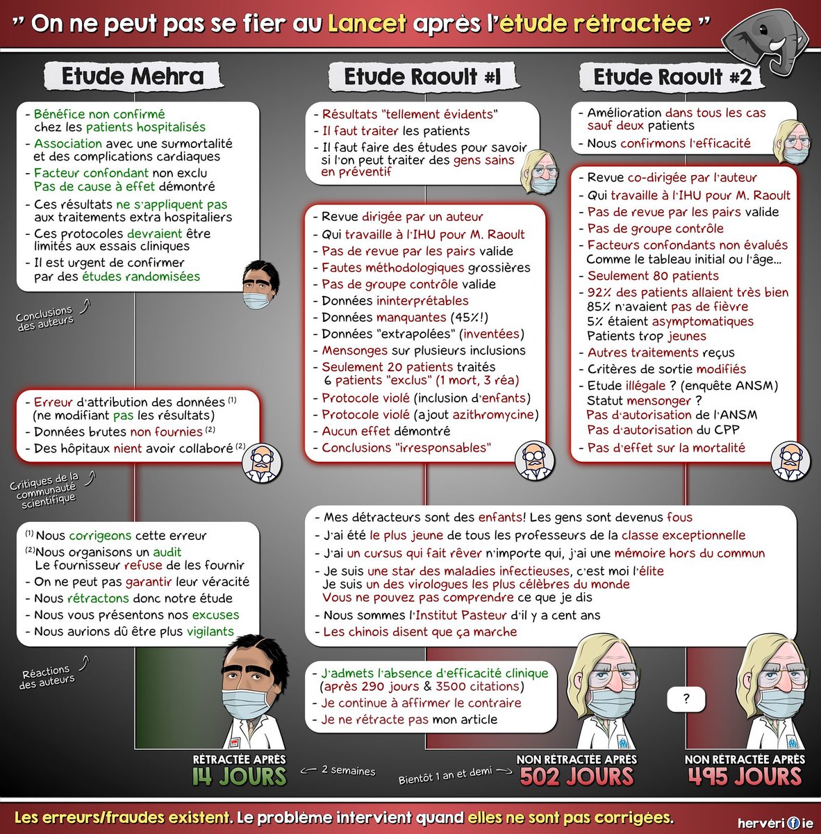 Pour rendre service à l'humanité : abonnez-vous à <a href="/RVrifie/">Hervérifie</a> qui fournit des infographies géniales et hyper sourcées (les sources sont sur sa page FB Hervérifie).
Du matériel solide et facile à partager.

Au championnat de l'information sur le covid, il serait sur mon podium.