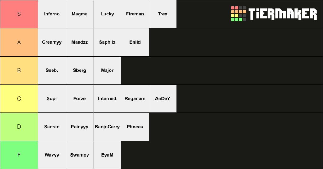 Sqyric's tweet photo. Telialigaen tierlist https://t.co/jVNKfXhTrm