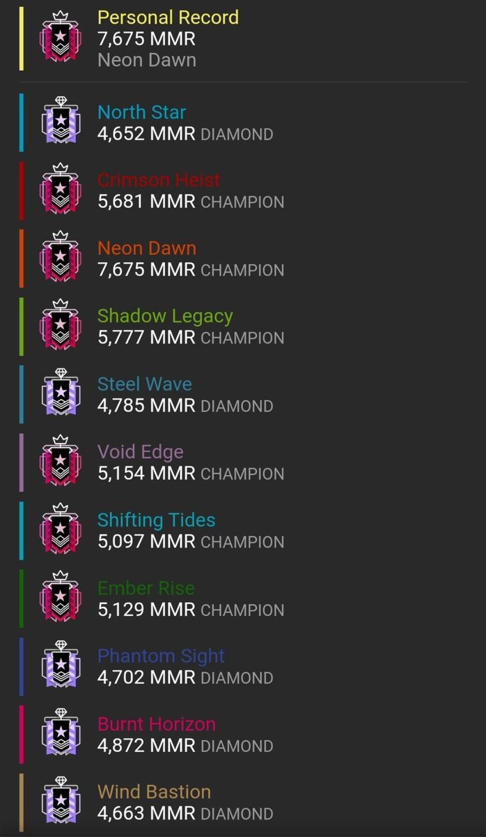 NigelFR_'s tweet photo. Selling this stacked account for a friend has over 90 skins for most guns dm for more details rt's and vouches appreciated https://t.co/RBuURXpZpd