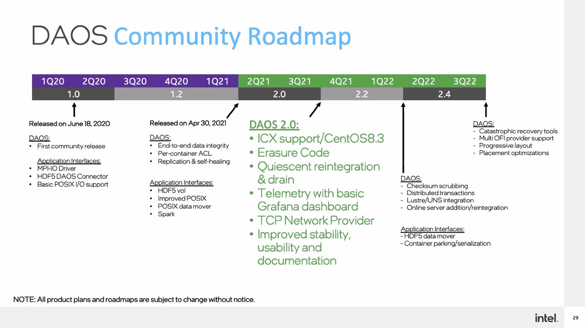 SFoskett's tweet photo. DAOS 2 dot 0 code me erasures
CentOS 8 and TCP
Quiesce reintegrate drain and Grafana
DAOS upgrade coming soon
#SFD22 https://t.co/HLkQlISIva