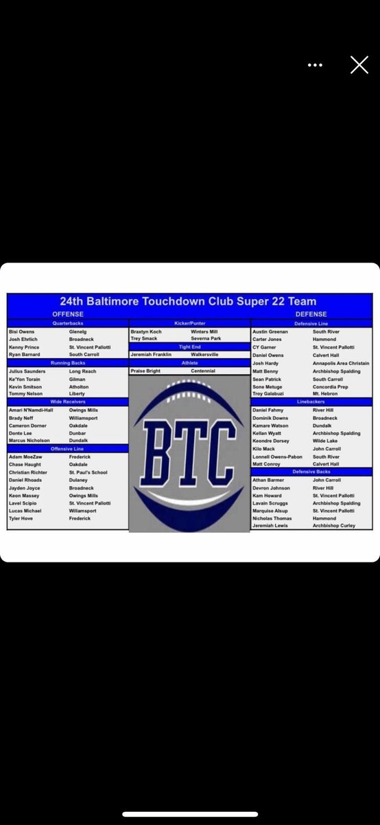Thank you for allowing me to be apart of the BTC super 22 team🤝💯