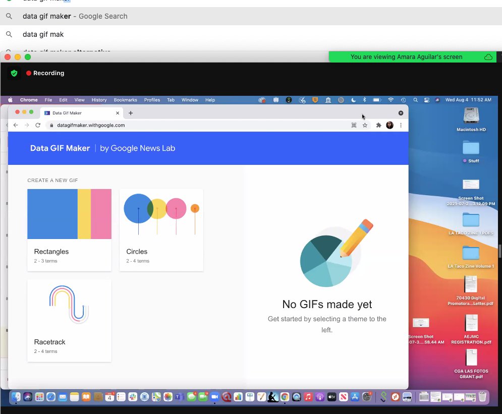 So many ways to analyze data, optimize for SEO, and create data visualizations via Google Trends, Data GIF Maker, Flourish Studio, My Maps in Google and more. Thanks so much, <a href="/amara_media/">Amara Aguilar</a>, <a href="/DebAikat/">Deb Aikat</a> and @knsneath #AEJMC2021