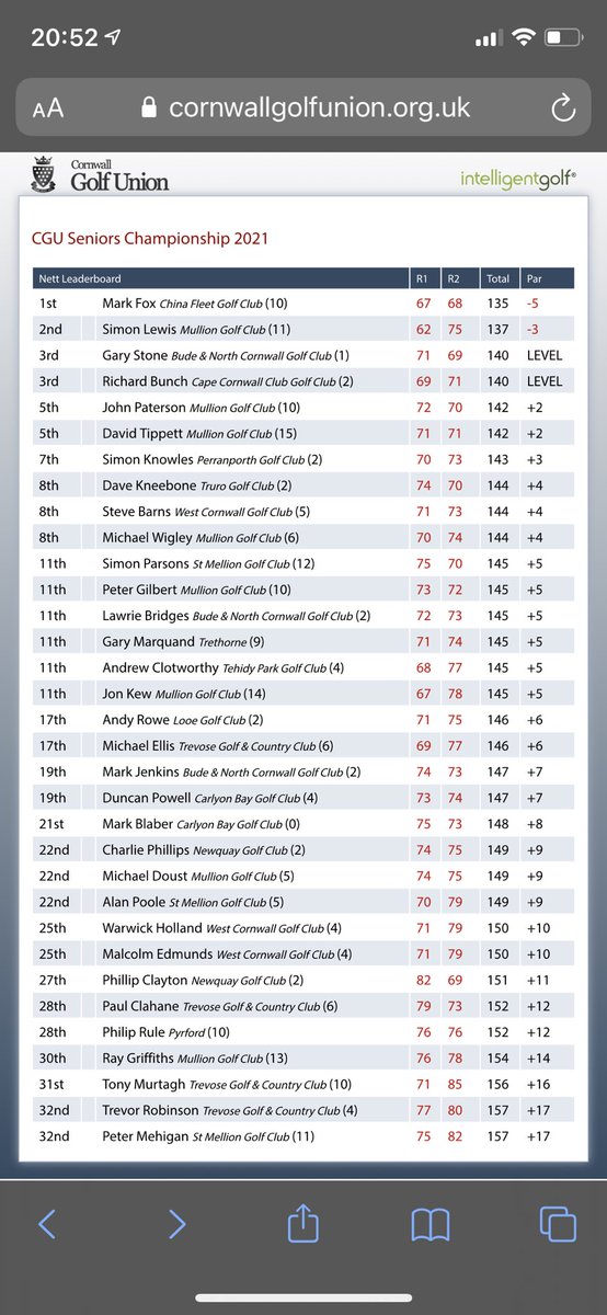 TomFoxGolf's tweet photo. Papa Fox smashing it and becoming @cgucornwall seniors handicap champion. Was a pleasure to caddy for him! He’s caddied for me enough times! #winner #cornwallgolf https://t.co/pL4i9b0Ryp