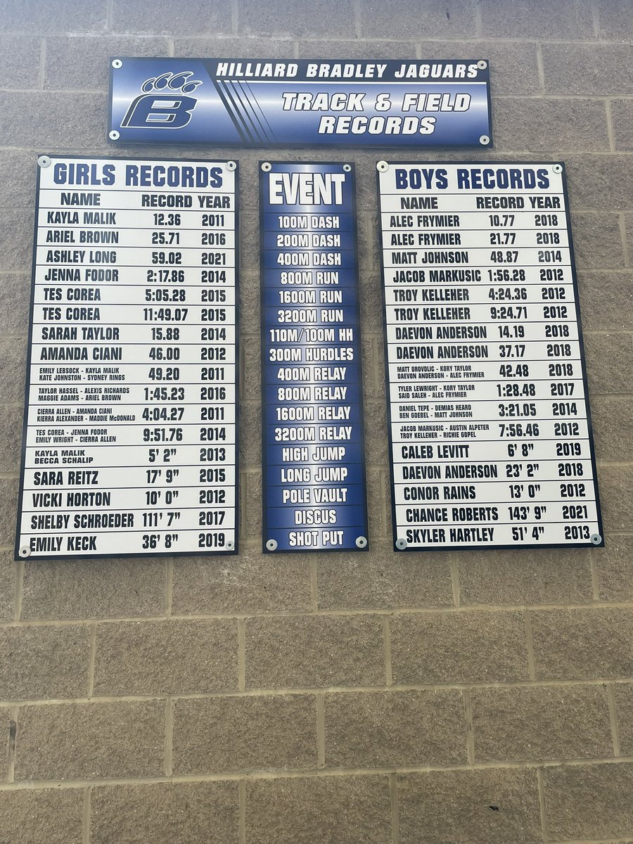 BradleyDistance's tweet photo. The record board is up to date.  Congratulations to Chance and Ashley! https://t.co/xKM1PPqIl9