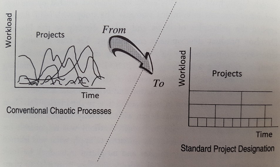 RyanCartiers's tweet image. 3 Questions to Help Confirm a Company is Practicing #LeanProductDevelopment:

1.What is your new product introduction cadence? 

a) What is the % on time, and percentage on budget?   If not consistently on time &amp;amp; on budget, what is the gap you have to close?