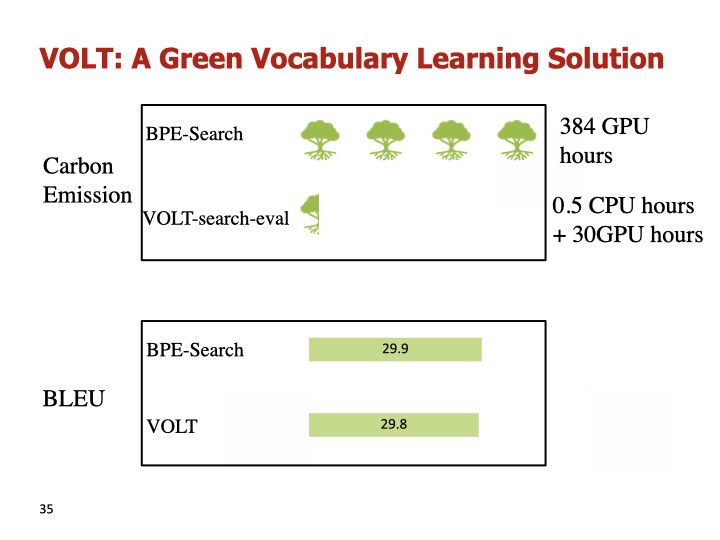 Honored and flattered to receive the best paper award of #ACL2021NLP. Thank to wonderful co-authors Jingjing, Hao, Chun and Zaixiang, to the extraordinary MLNLC team at Bytedance AI Lab, and zhenyuan, weiying, hang, and ACL committee for support! 
to Olympic sprinter #SuBingtian