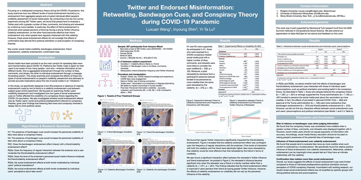 Check our poster and see how different levels of social endorsement influence people’s evaluation of COVID fake news on Twitter 🤔
