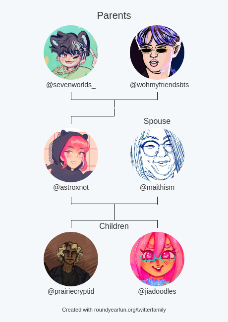 My Twitter Family:
Parents: @sevenworlds_ @wohmyfriendsbts
Spouse: @maithism
Children: @prairiecryptid @jiadoodles

via https://t.co/2xUpju9OOj

⠀ 