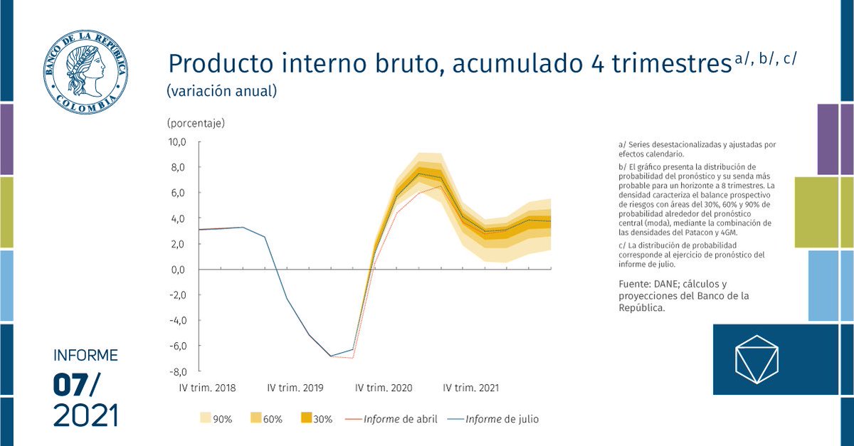 Banco República 🇨🇴's tweet - \