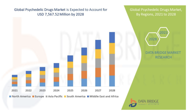 ThePsyIndex's tweet photo. $MXT $MXTTF
Known for its award-winning extraction equipment, @MedXtractor recently refocused its efforts on its proprietary health-related databases, machine learning analysis, and plans to engage in B2B licensing and mHealth.
https://t.co/1OE67WK2y9 https://t.co/LZbu0UM3JZ