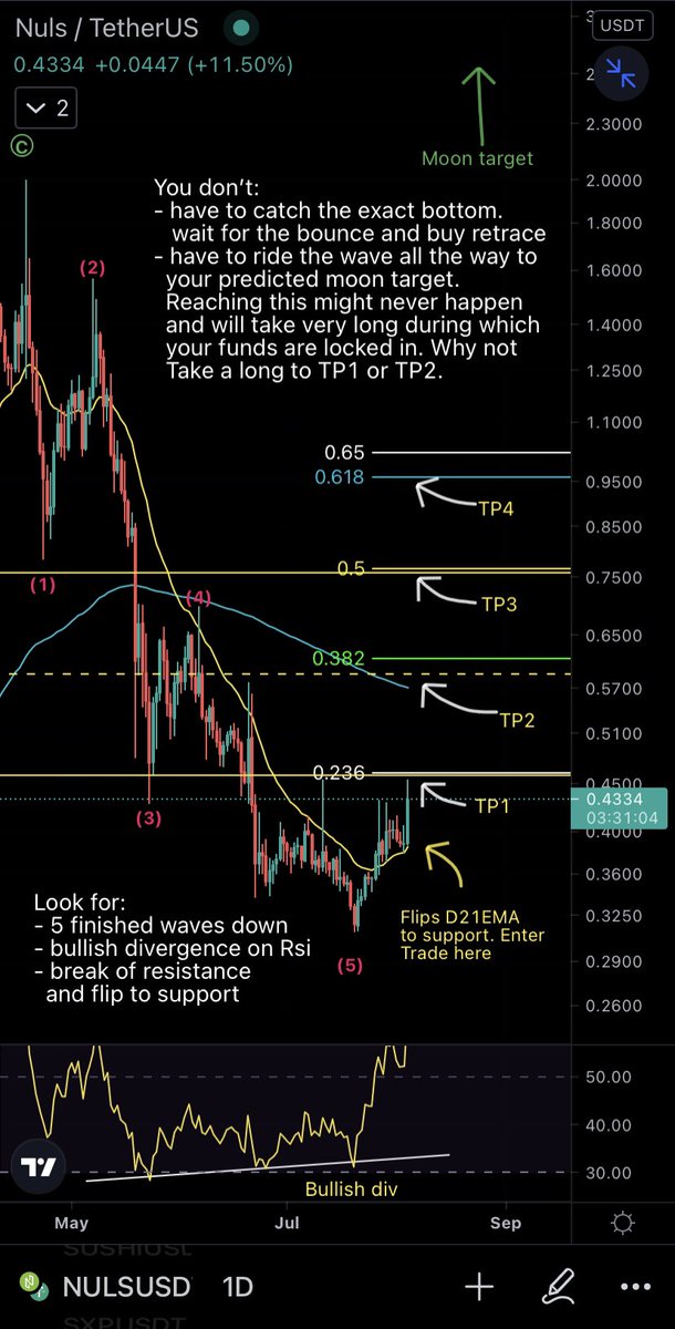 Cryptotoad (@mesawine1) on Twitter photo There are a lot of trading strategies, and to each his own, but if you have no clue what to look for then here are some helpful tips for current market conditions. 
- Be patient
- Look for a good trade not the exact top/bottom
- don’t be greedy
- use SL‼️
Text in chart 👍
🐸 There are a lot of trading strategies, and to each his own, but if you have no clue what to look for then here are some helpful tips for current market conditions. 
- Be patient
- Look for a good trade not the exact top/bottom
- don’t be greedy
- use SL‼️
Text in chart 👍
🐸