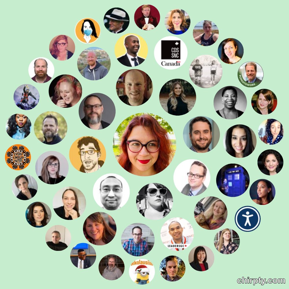 JuliannaRowsell's tweet image. So this was interesting. 

Who are you interacting with online? I&apos;m slightly surprised by the circles.

Alt text contains twitter handles of who are in circle 1, 2 and 3.

#SmallWorld #AccessibilityCommunity #UX #InclusiveDesign