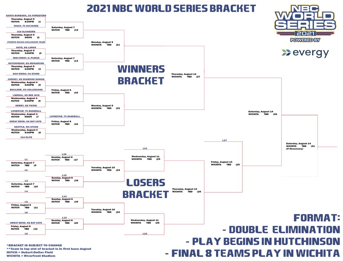 NBCBaseball's tweet photo. Here's an updated look at our bracket after our first game! https://t.co/p1JDx4X8QB