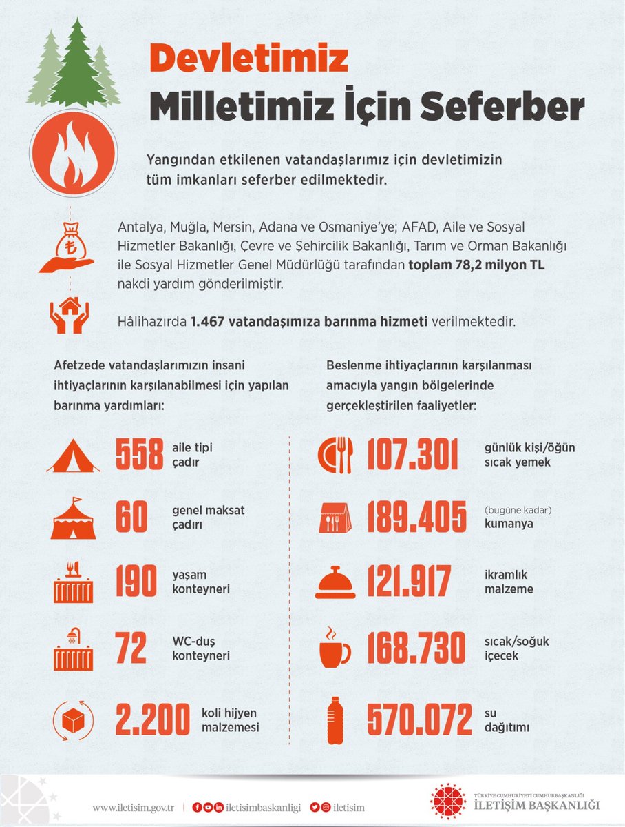 Dün olduğu gibi bugün ve yarın da #DevletimeGüveniyorum