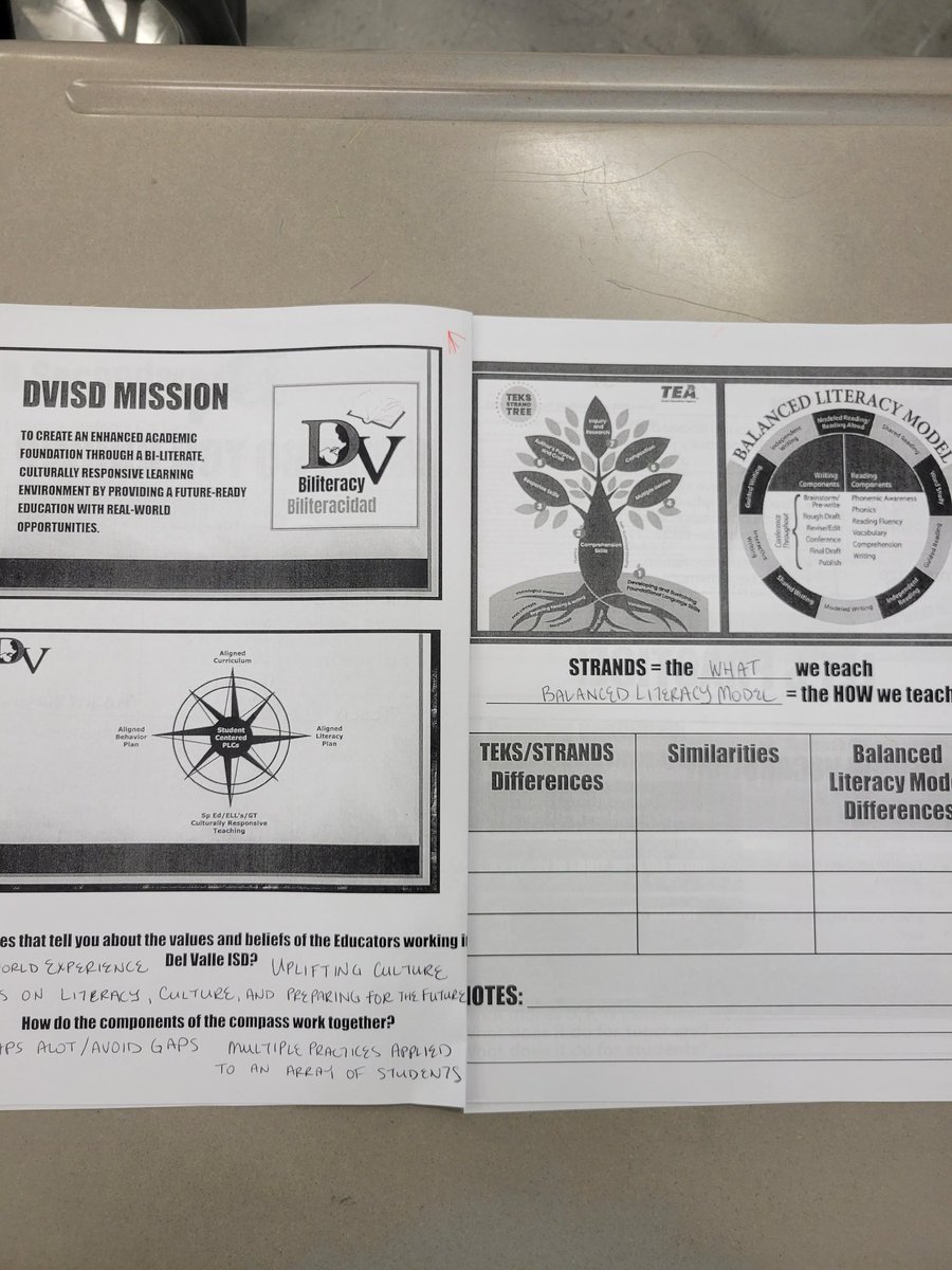 DVISD_ELAR's tweet photo. We had the best time introducing our new-to-DV teachers to the DVISD Balanced Literacy Instructional Model! Grateful and excited for all of the talent joining the team!  #dvproud @kerrygain @DelValleISD https://t.co/DUVJxvUfQc
