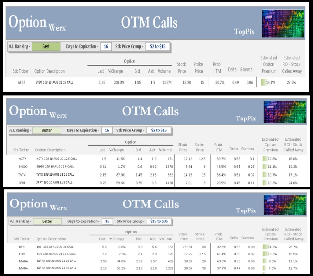 OptionWerx's tweet photo. 🎯 $BTBT ->14%rtn, 16 days, sold 3 cCalls
$BNGO -> 11%rtn, 16 days, sold 5 cCalls
$FUV -> 13.6%, 16 days, sold 3 cCalls (didn't like the graph of $BYSI)

🍸total #option premium ~ $1,485 cash in hand... https://t.co/wgWLQCB6hT