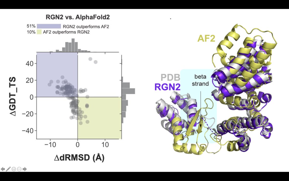 We combine a new protein language model (AminoBERT) with an improved version of our end-to-end differentiable machinery (RGN2) to directly generate 3D coordinates. On orphan proteins, RGN2 outperforms all major methods, including #AlphaFold, RoseTTAFold, and trRosetta. (2/4)