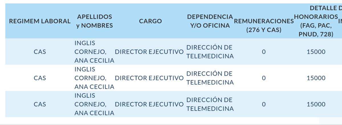 ZerNaty's tweet photo. Contrató cerca de 500 personas, hacía ir a los servidores muchos de ellos contagiándose de COVID19, 1 muerto y 1 persona que llegó a estar en UCI, INVESTIGUE SR. @HCevallosFlores no se guie de una sonrisa fingida y subocesita suave. #LilianaMa es una #Basura y CORRUPTA https://t.co/Q7SaWfHEQ2