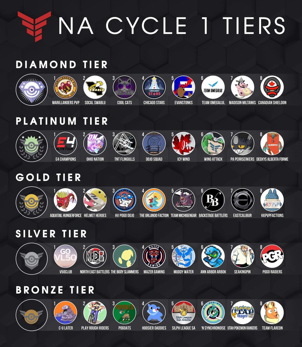 💎We are excited to compete at the highest level in North America!🙌🏼 the Diamond Tier will be fun as we will have to bring it every week against the other top factions💎