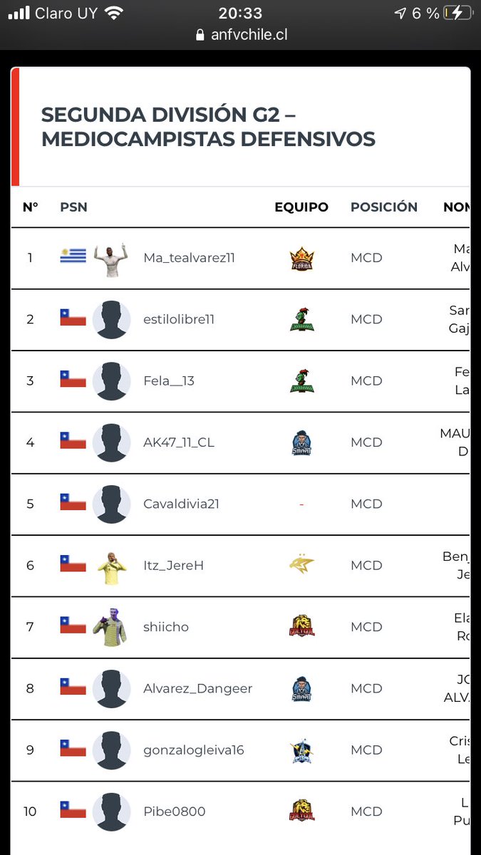 ma_tealvarez11's tweet photo. Primera semana en segunda 🥴
@anfv_chile https://t.co/VSOzzPEExj