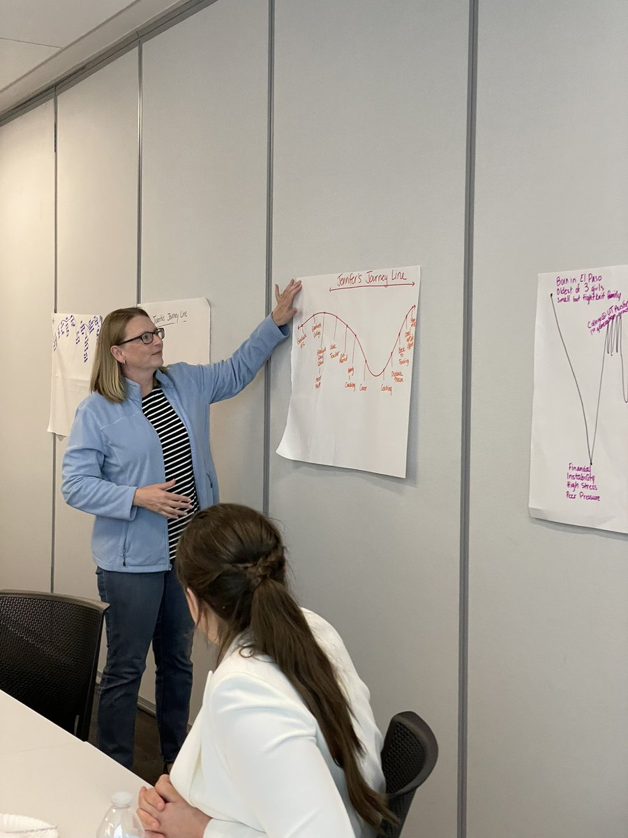 NormaBarragan10's tweet photo. @NormaBarragan10 @CMSoto_Leaders @MolinaSunset #SunMolRiseUp @dhhrm_org  Lighthouse 2.0 Retreat 2021-2022 We connected with the team by sharing our personal journey and concluded with a personal tour. Thank you Dallas Holocaust and Human Rights Museum. https://t.co/pscQxIg7BZ