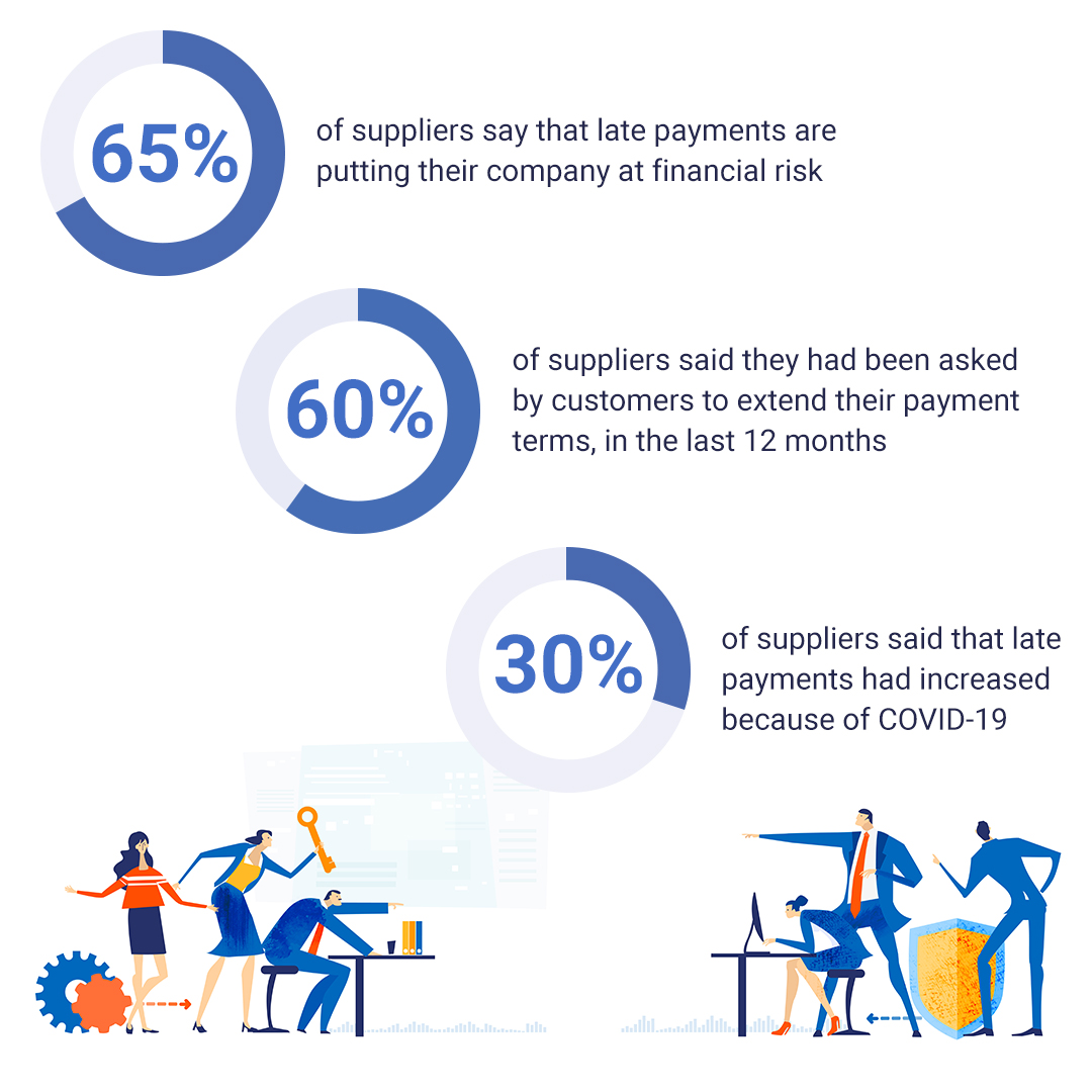 lwsc's tweet photo. 300 suppliers were surveyed across the UK, France, Germany and Switzerland. 

🔎 Cost versus Collaboration... 

How are you making sure your suppliers are open to innovation and help you gain a competitive advantage? 

Full report: https://t.co/LhWOLBhmoD

Follow @Ivalua for more https://t.co/H4W8FFfR3I