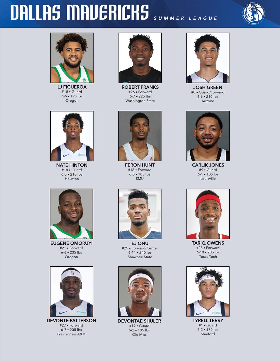 Mavs' roster taking form as summer league wraps up - The Official Home of  the Dallas Mavericks