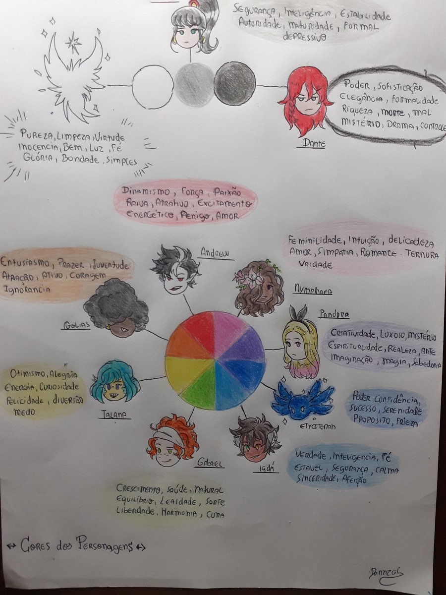 DannzeL9's tweet photo. Meu desenho mais recente (espero que alguém goste)

🔁 +❤= motivação  ;-;) https://t.co/WM5UTLlAk2