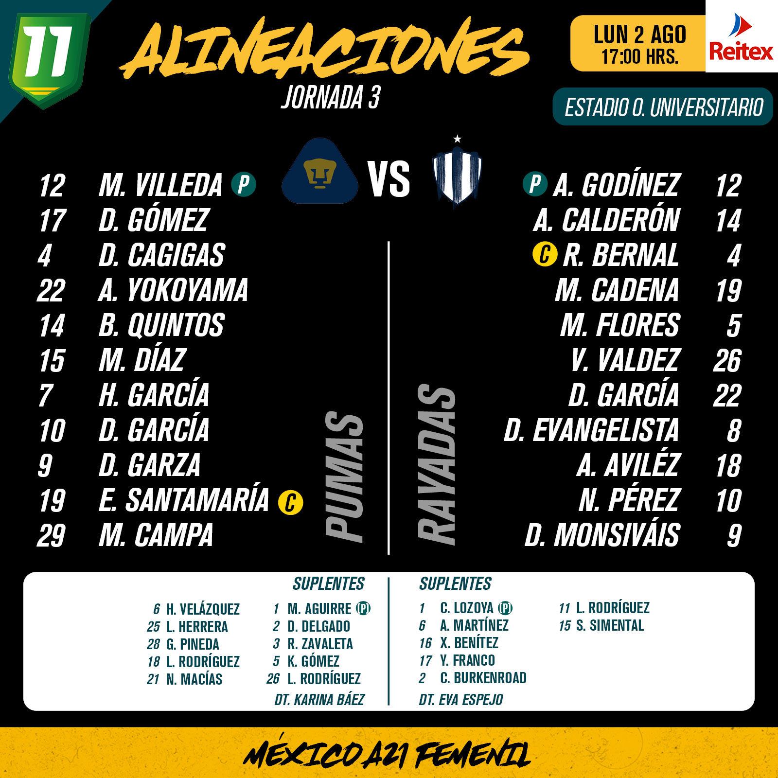 Alineaciones del Pumas Femenil vs. Rayadas