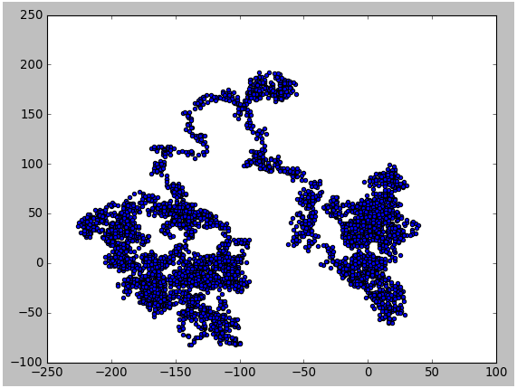pythonbazi's tweet image. Day 15 of #100DaysOfCode with #Python
Random walks was so fun and exciting, even as a network engineer I may hardly use it in the future.
can not wait for plotting some real network graphs in coming days 😉