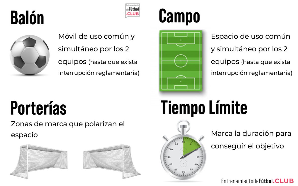 EntrenoFUT_CLUB's tweet photo. 🤔 A qué estamos entrenando? Nueva serie de presentaciones. No solo para los que empiezan como entrenadores, también para los que ya llevamos tiempo y debemos oxigenar las convicciones🌤️ De vez en cuando viene bien desnudar el fútbol y mirarlo por primera vez... otra vez. https://t.co/vNbqJLUali