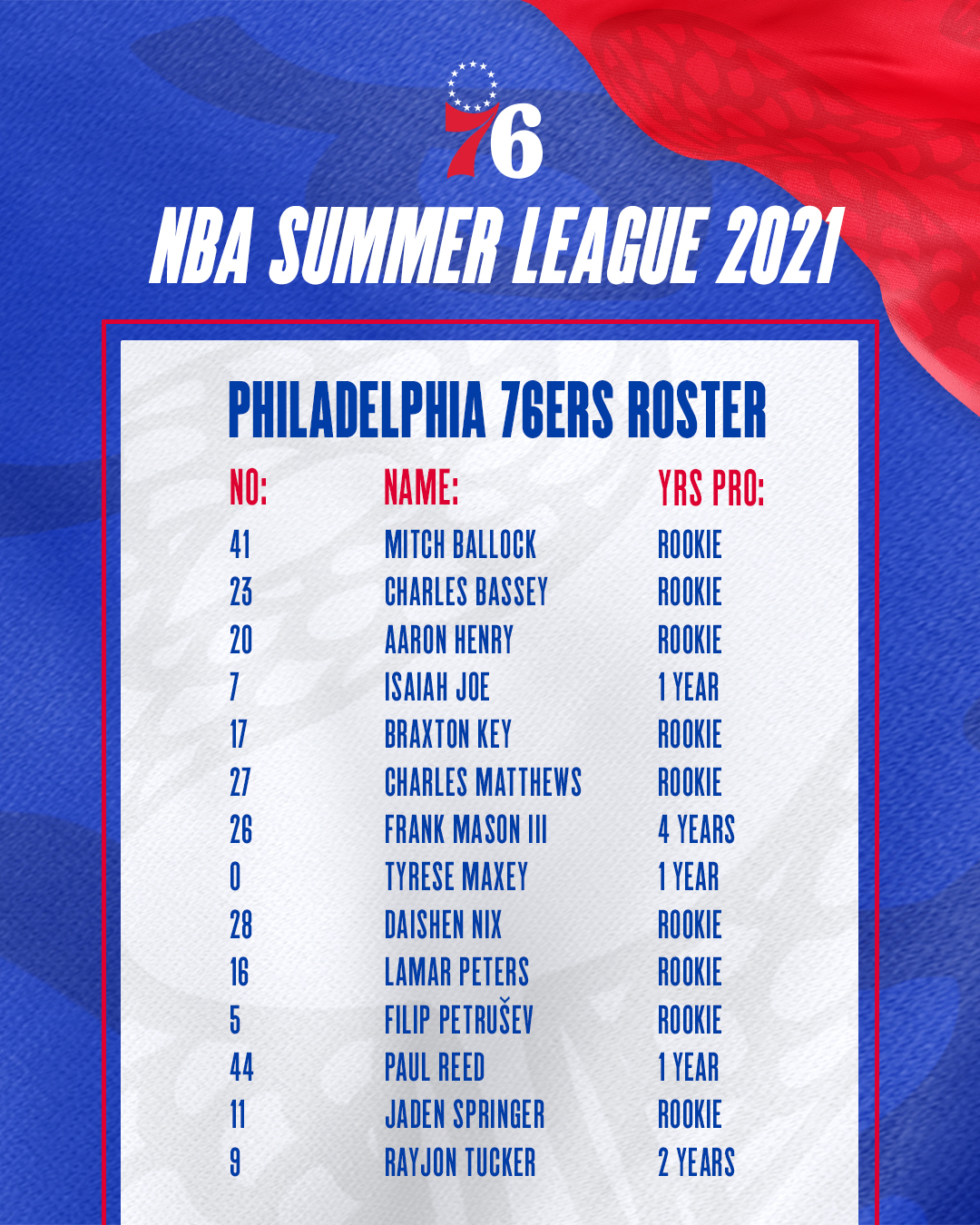 Philadelphia 76ers Official Team Roster 2021-2022 NBA Season 