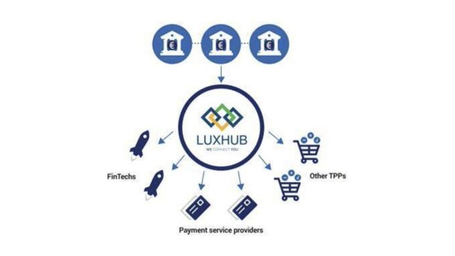 James_DeLuca's tweet photo. The @Axway Amplify API Management has been an essential component in enabling @luxhubone to build their new #OpenBanking service that allows multiple banks and fintech providers to offer all their open #APIs on one platform. Via @GBAFReview https://t.co/IOSV3d6kSU https://t.co/gb8M3jvKBV