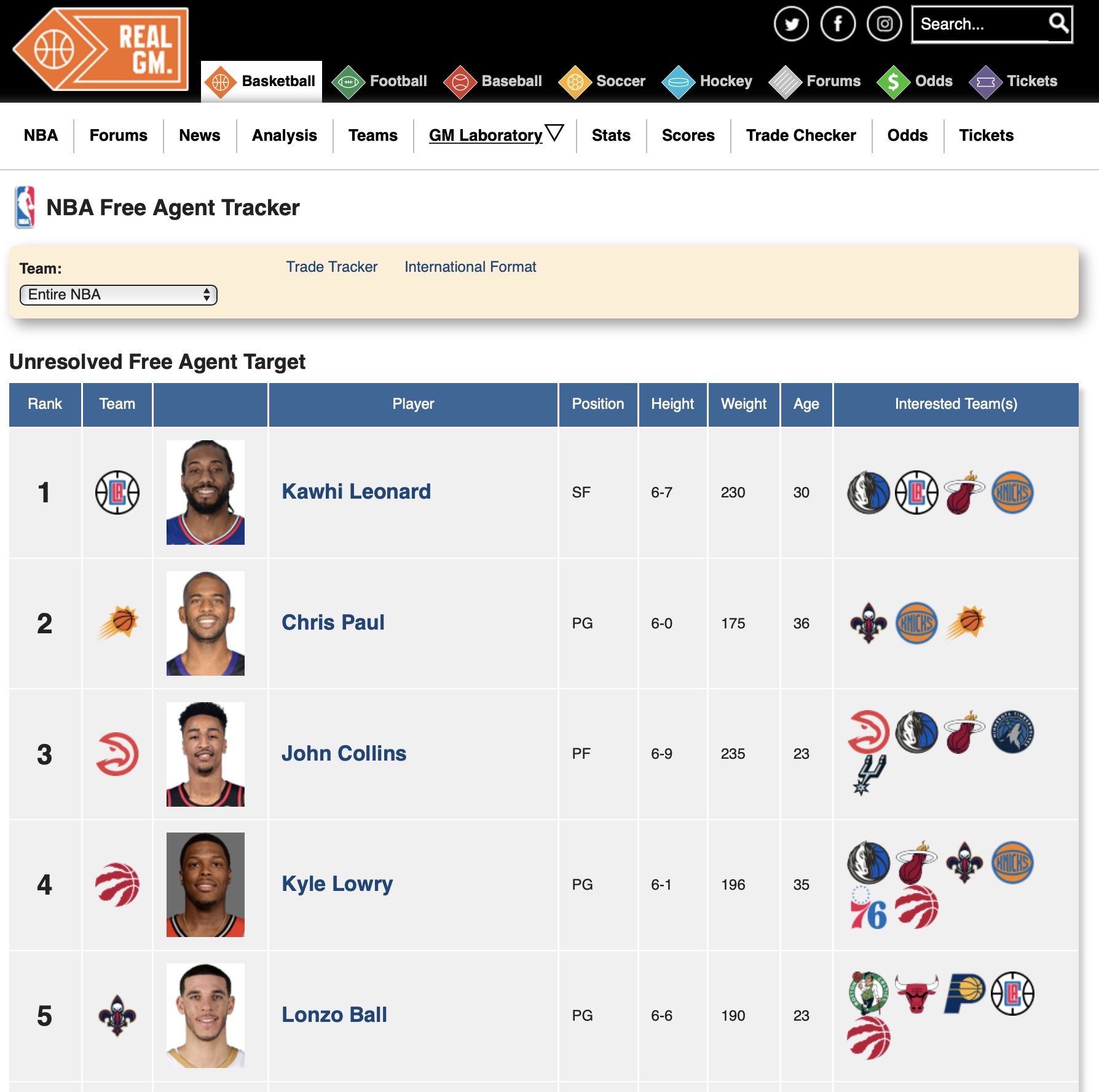 RealGM on Twitter "2021 NBA Free Agency Tracker (every free agent