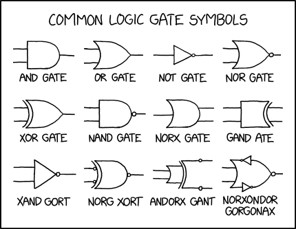Logic Gates xkcd.com/2497/ m.xkcd.com/2497/