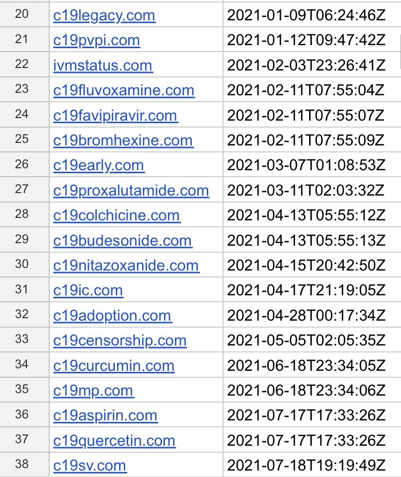c19legacy.com
c19pvpi.com
ivmstatus.com
c19fluvoxamine.com
c19favipiravir.com
c19bromhexine.com
c19early.com
c19proxalutamide.com
c19colchicine.com
c19budesonide.com
c19nitazoxanide.com
c19ic.com
c19adoption.com
c19censorship.com
c19curcumin.com
c19mp.com
c19aspirin.com
c19quercetin.com
c19sv.com