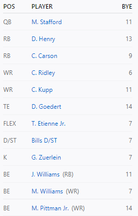 crix_____'s tweet photo. @DanielDopp @ESPNFantasy @FieldYates @MikeClayNFL @MikeTriplett @karabelleric @SultanofStat @KyleSoppeESPN 14-Team PPR Draft. 6th pick. Thoughts? Small Bench League. https://t.co/Wp8QwApWWY
