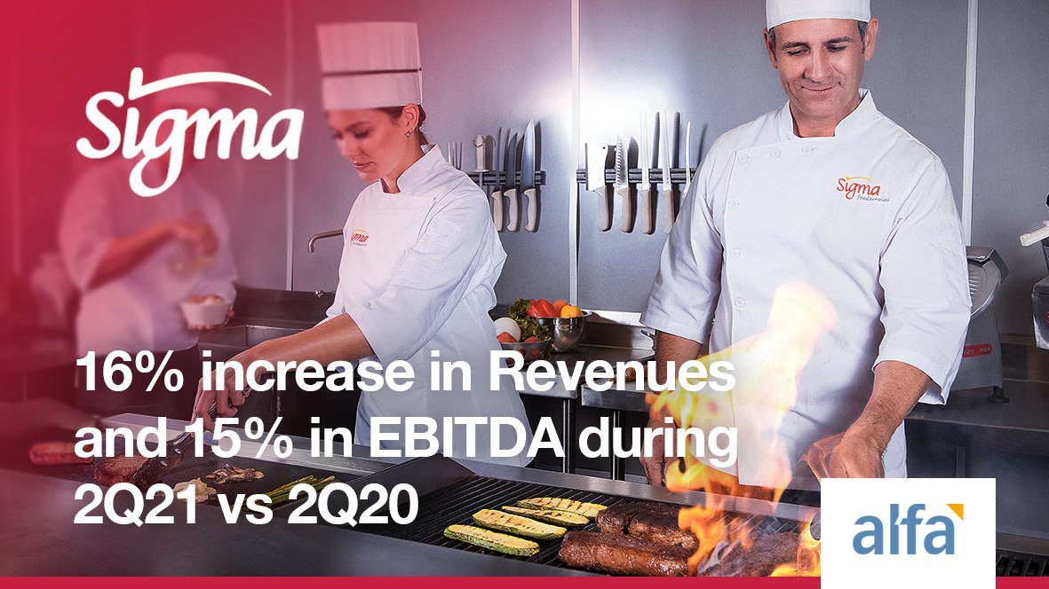 SigmaAlimentos's tweet photo. In 2Q21 Sigma achieved record Revenues and EBITDA, driven by revenue management and expense savings initiatives as well as a better-than-expected recovery in the Foodservice Channel, which serves hotels and restaurants. #2Q21Results #Positiveperformance https://t.co/QTpi5No4Ux