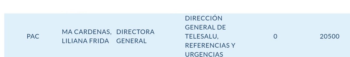 ZerNaty's tweet photo. Y todo está en su círculo su gentita a #AnaInglis la sacó de INFOSALUD porque la dejó sin dinero, contrataba personas y cobraba y favorecía a sus amigos. Fuera #LilianaMa #AnaInglis y #RosaCasillas AUDITEN, INVESTIGUEN y a la cárcel @FiscaliaPeru @MinjusDH_Peru @HCevallosFlores https://t.co/BWixgzJwuP