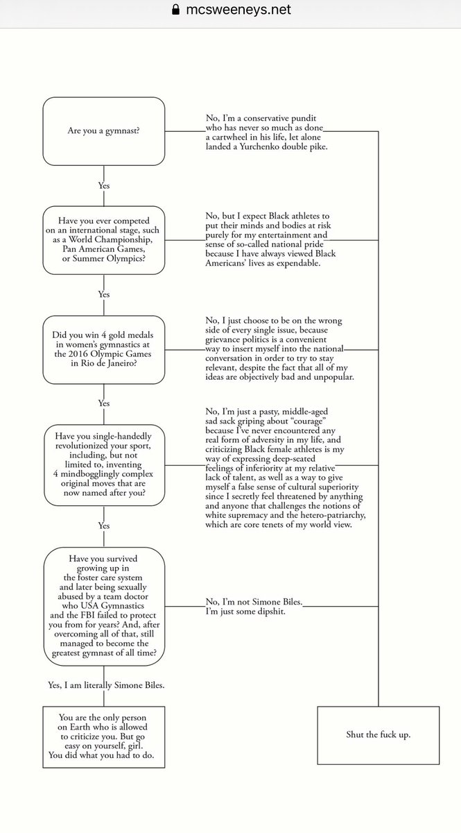 aletta_sauer's tweet photo. Gotta love the flow-chart vibe. Good luck Simone! We support you no matter what #SimoneBiles https://t.co/j8mkCmmSo6