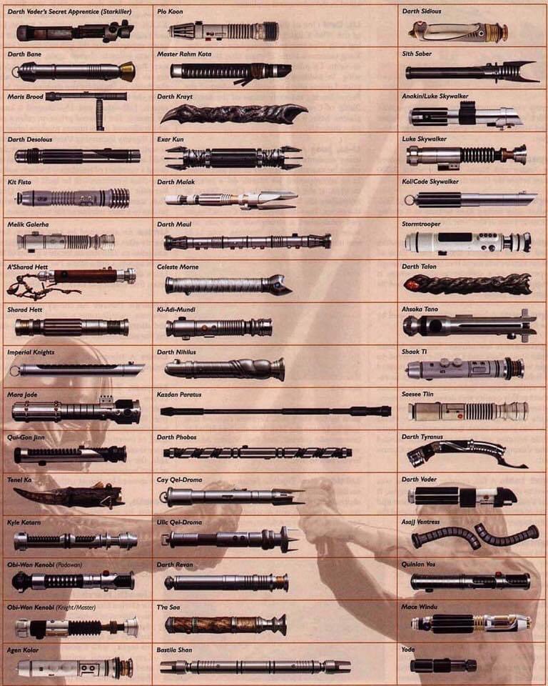 ColdCobraah's tweet photo. who’s saber hilt do you like most?
#StarWars #BadBatch https://t.co/WMmcGAG5SW