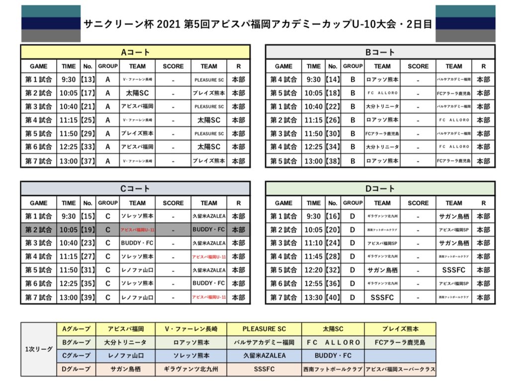 アビスパ福岡 アカデミー スクール A Twitter 8 3 火 サニクリーン杯 21 第5回 アビスパ福岡アカデミーu 10大会 大会1日目の試合結果と 本日2日目の対戦スケジュールです 昨日は雷により途中中止になりましたので 本日に順延して スケジュールが当初の