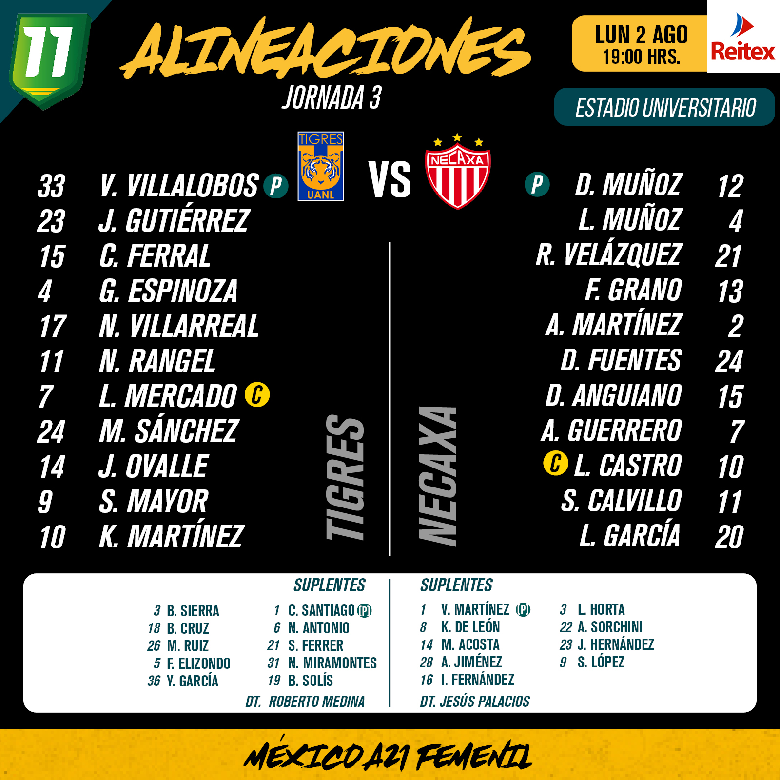 Alineaciones de Tigres Femenil vs. Necaxa Femenil