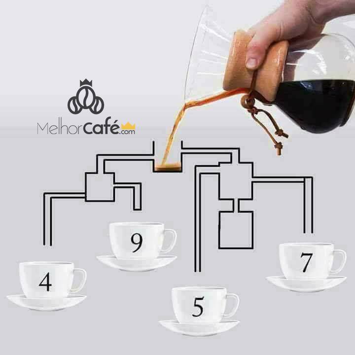 melhorcafe_com's tweet photo. Esse quebra-cabeça deixa todo muito louco e poucos acertam!

Qual xícara enche primeiro?!

#amocafe #cafecoado #cafeespecial #cafepreto #cafes #cafesespeciais #cafezin #cafezinho #doidaporcafe #euamocafe #horadocafe #loucosporcafe #lovecafe #horadocafé #amocafé #melhorcafe https://t.co/YeioGDs4gj