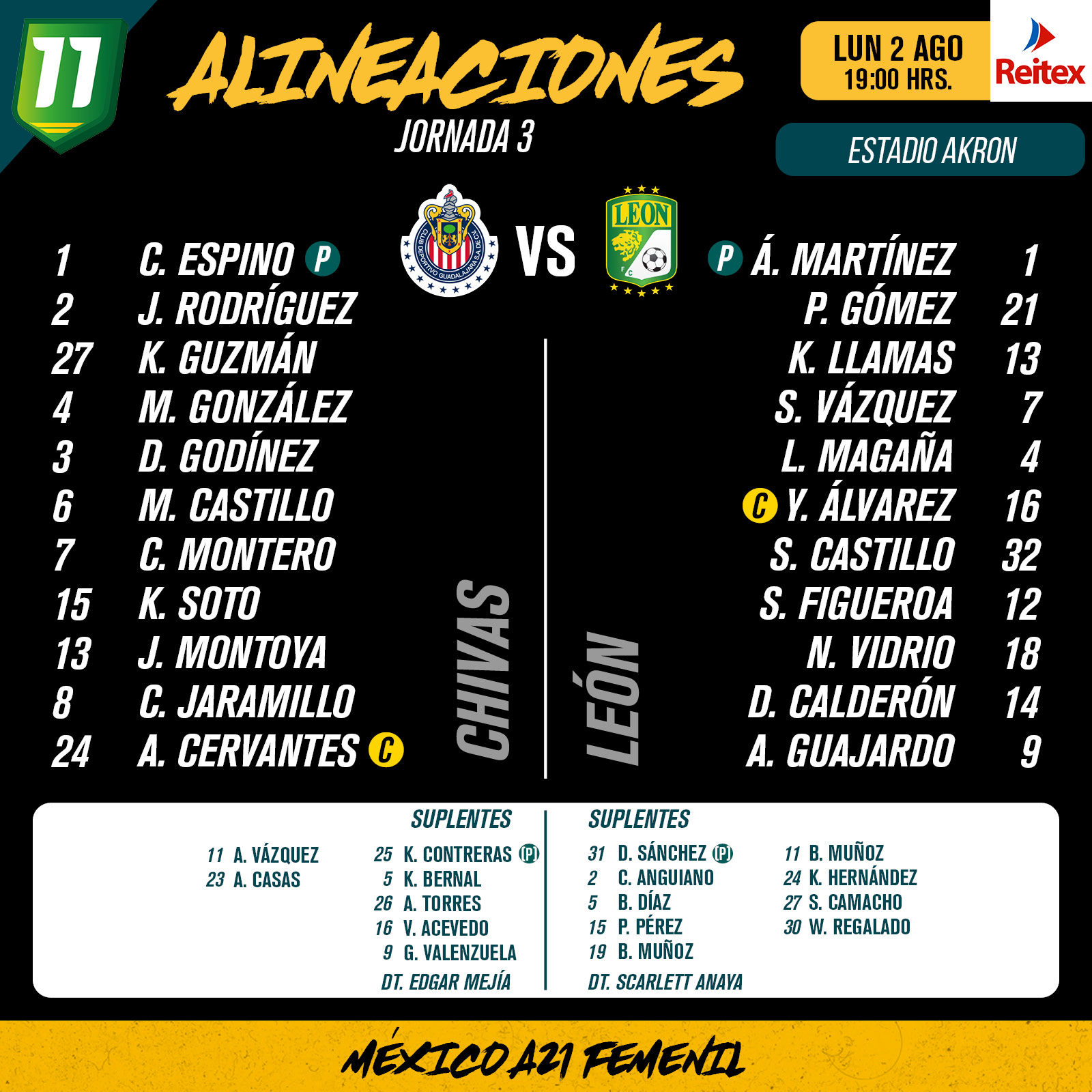 Alineaciones de Chivas Femenil vs. Pumas Femenil