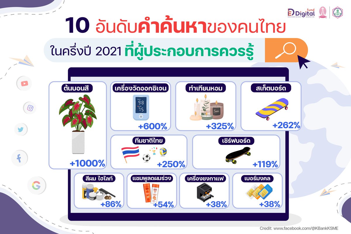HalalScienceCM's tweet photo. การปรับรูปแบบธุรกิจ สินค้า เพื่อตอบโจทย์ทิศทางการดำเนินธุรกิจในครึ่งปี 2021 นี้ “จะมีสินค้าและบริการอะไรกันบ้าง เรามาดูไปพร้อมๆกันเลย”

อ่านต่อ>> https://t.co/yq2kujJnax https://t.co/WU5BKNcb12