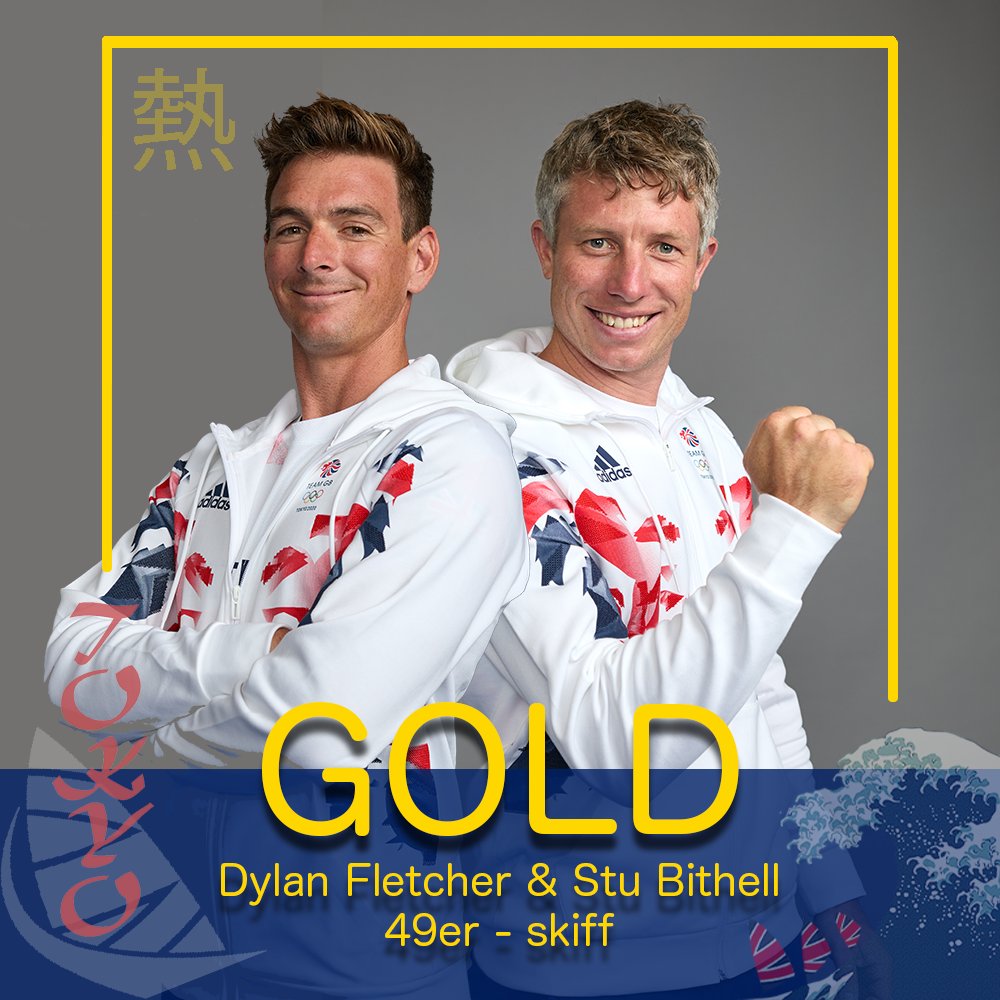 British Sailing Team tweet media