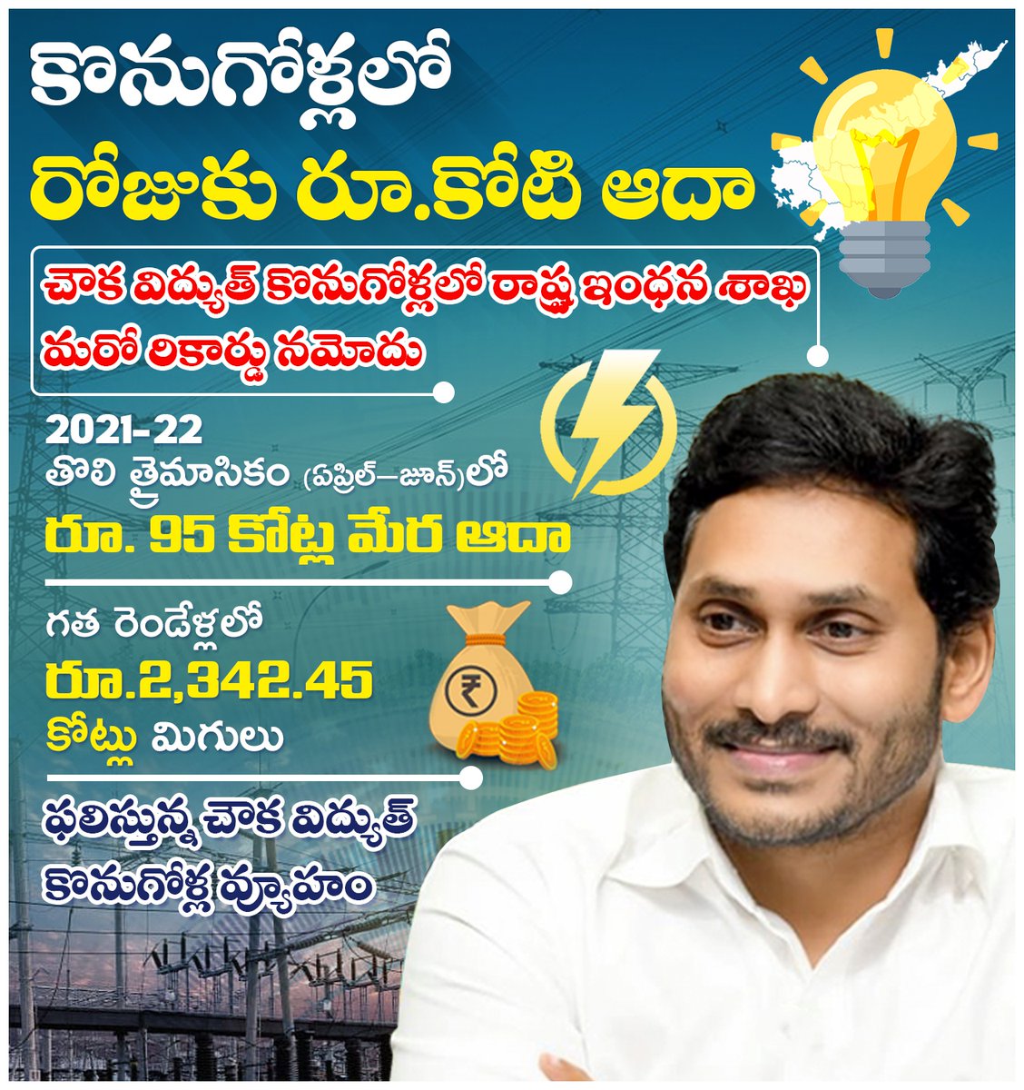 ManaCM_YSJagan's tweet photo. చౌక విద్యుత్ కొనుగోళ్లలో రాష్ట్ర ఇంధన శాఖ మరో రికార్డు నమోదు చేసింది. 2021–22 తొలి త్రైమాసికం (ఏప్రిల్–జూన్)లో రూ. 95 కోట్ల మేర ఆదా చేసింది.
#CMYSJagan #YSJaganMarkGovernance #YSJaganCares #Electricity #APEnergy #ManaCMYSJagan @balineni_vasu https://t.co/WIMTUcORqD