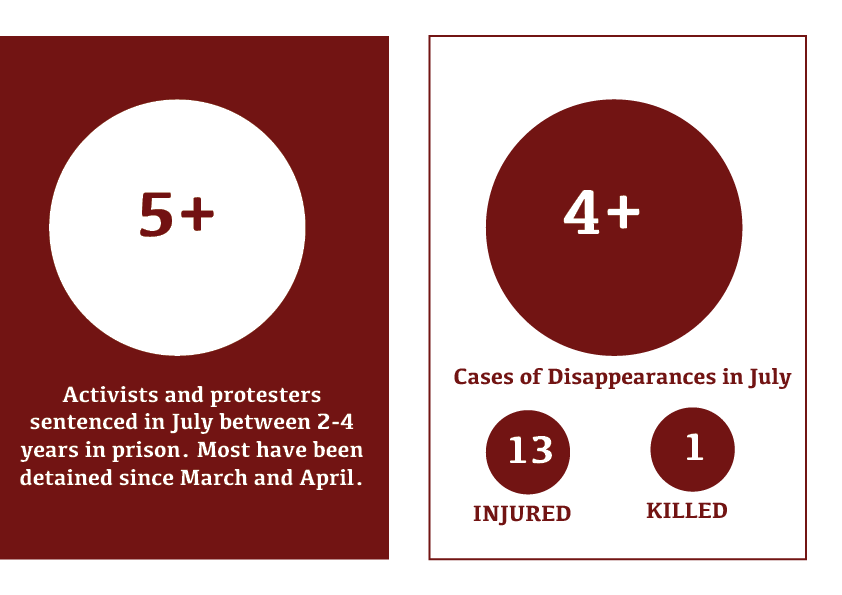 HURFOM's tweet photo. Flooding, #COVID19 and widespread arrests threaten civilian safety in Mon, Karen &amp; Dawei. The junta's lawlessness has worsened the situation for the most vulnerable. Our July breakdown spotlights these injustices, which are ongoing.

Download here 👇https://t.co/EKqkb6nJT3 https://t.co/UOVPA76Q1A