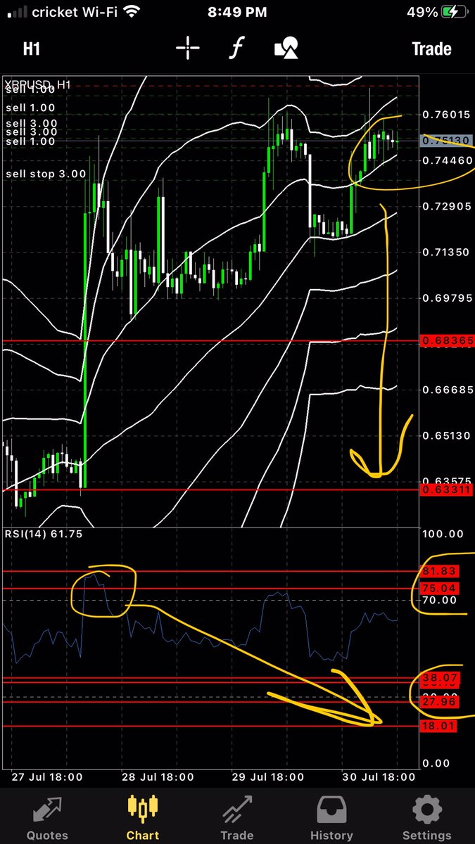 ggot_o's tweet photo. Who's your daddy???#TECHNICALANALYSIS101πππππ§ππ§π§ππππππππππππππππ§π§π§π§ππ§πππ§π§π§π§π§π§π§π§πππππππ₯π₯π₯π₯π₯π₯π₯π₯π₯π₯π₯π₯π₯π₯π₯π₯π₯π₯π₯π₯π₯#BUYLOW #SELLHIGH #SIMPLE https://t.co/Wyh8oQnAJ9